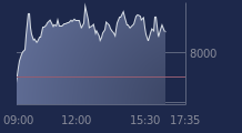 Graphique CAC-40 FR0003500008