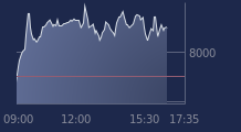 Graphique CAC-40 FR0003500008