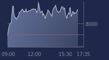 Graphique CAC-40 FR0003500008