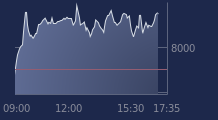 Graphique CAC-40 FR0003500008