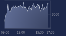 Graphique CAC-40 FR0003500008