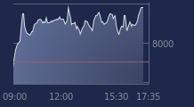 Graphique CAC-40 FR0003500008