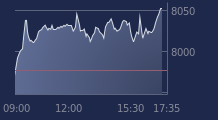 Graphique CAC-40 FR0003500008