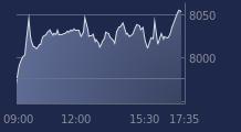 Graphique CAC-40 FR0003500008