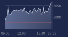 Graphique CAC-40 FR0003500008