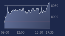 Graphique CAC-40 FR0003500008