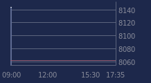 Graphique CAC-40 FR0003500008