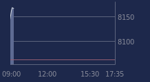 Graphique CAC-40 FR0003500008