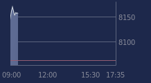 Graphique CAC-40 FR0003500008