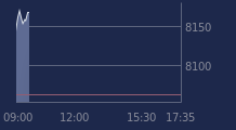 Graphique CAC-40 FR0003500008