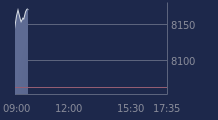 Graphique CAC-40 FR0003500008
