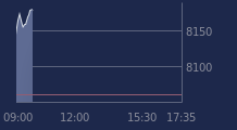 Graphique CAC-40 FR0003500008
