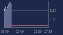 Graphique CAC-40 FR0003500008