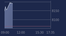 Graphique CAC-40 FR0003500008