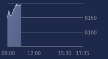 Graphique CAC-40 FR0003500008
