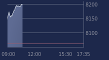 Graphique CAC-40 FR0003500008