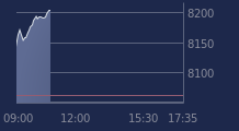 Graphique CAC-40 FR0003500008