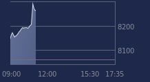 Graphique CAC-40 FR0003500008