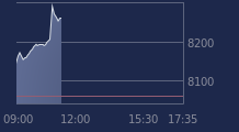 Graphique CAC-40 FR0003500008