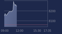 Graphique CAC-40 FR0003500008