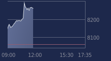 Graphique CAC-40 FR0003500008