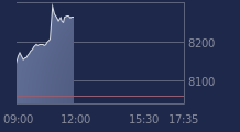 Graphique CAC-40 FR0003500008