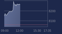 Graphique CAC-40 FR0003500008