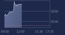 Graphique CAC-40 FR0003500008
