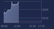 Graphique CAC-40 FR0003500008