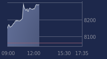Graphique CAC-40 FR0003500008