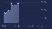 Graphique CAC-40 FR0003500008
