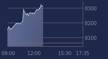 Graphique CAC-40 FR0003500008
