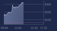 Graphique CAC-40 FR0003500008