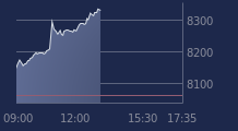 Graphique CAC-40 FR0003500008