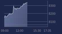 Graphique CAC-40 FR0003500008