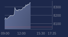 Graphique CAC-40 FR0003500008