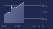 Graphique CAC-40 FR0003500008