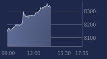 Graphique CAC-40 FR0003500008