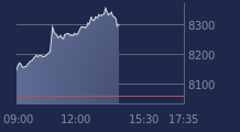 Graphique CAC-40 FR0003500008