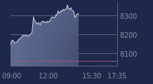 Graphique CAC-40 FR0003500008