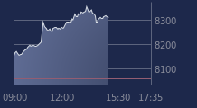 Graphique CAC-40 FR0003500008