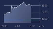 Graphique CAC-40 FR0003500008