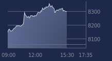 Graphique CAC-40 FR0003500008