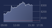 Graphique CAC-40 FR0003500008