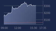 Graphique CAC-40 FR0003500008