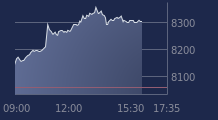 Graphique CAC-40 FR0003500008