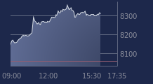 Graphique CAC-40 FR0003500008
