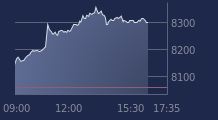 Graphique CAC-40 FR0003500008