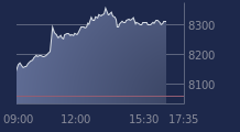 Graphique CAC-40 FR0003500008