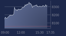 Graphique CAC-40 FR0003500008